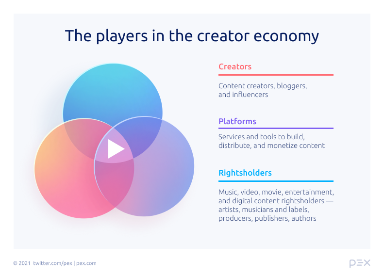 players in the creator economy