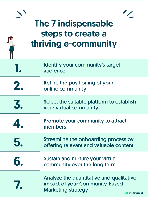 Steps to create an e-community