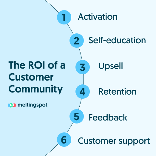 The ROI of a customer community