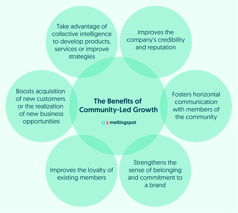 The Benefits of Community-Led Growth
