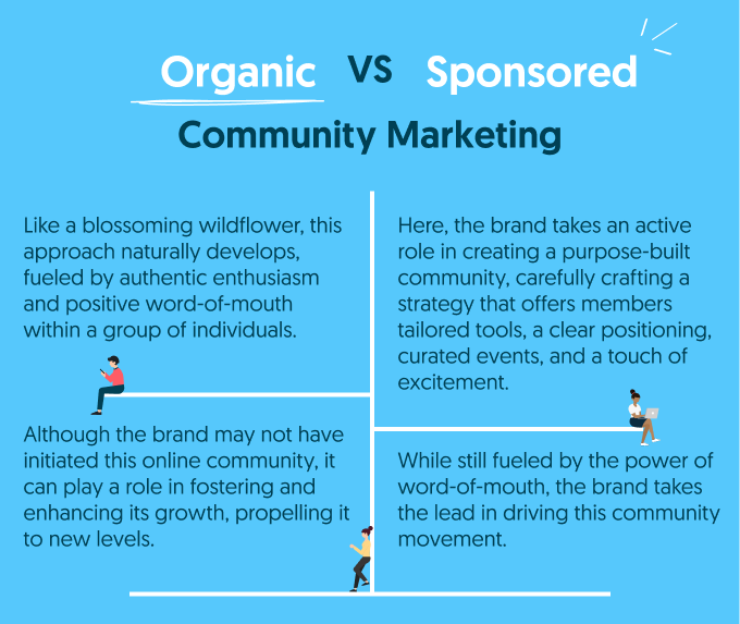 Community marketing strategies