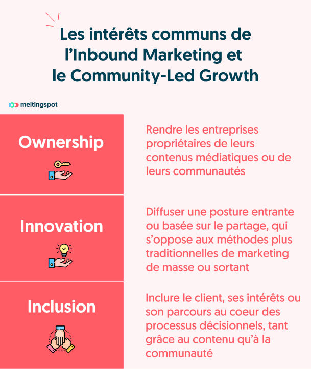 Les intérêts communs de L'inbound marketing et le Community-Led Growth
