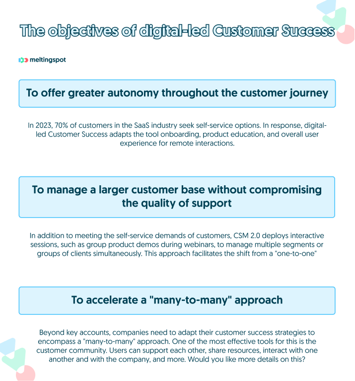The objectives of digital-led customer success