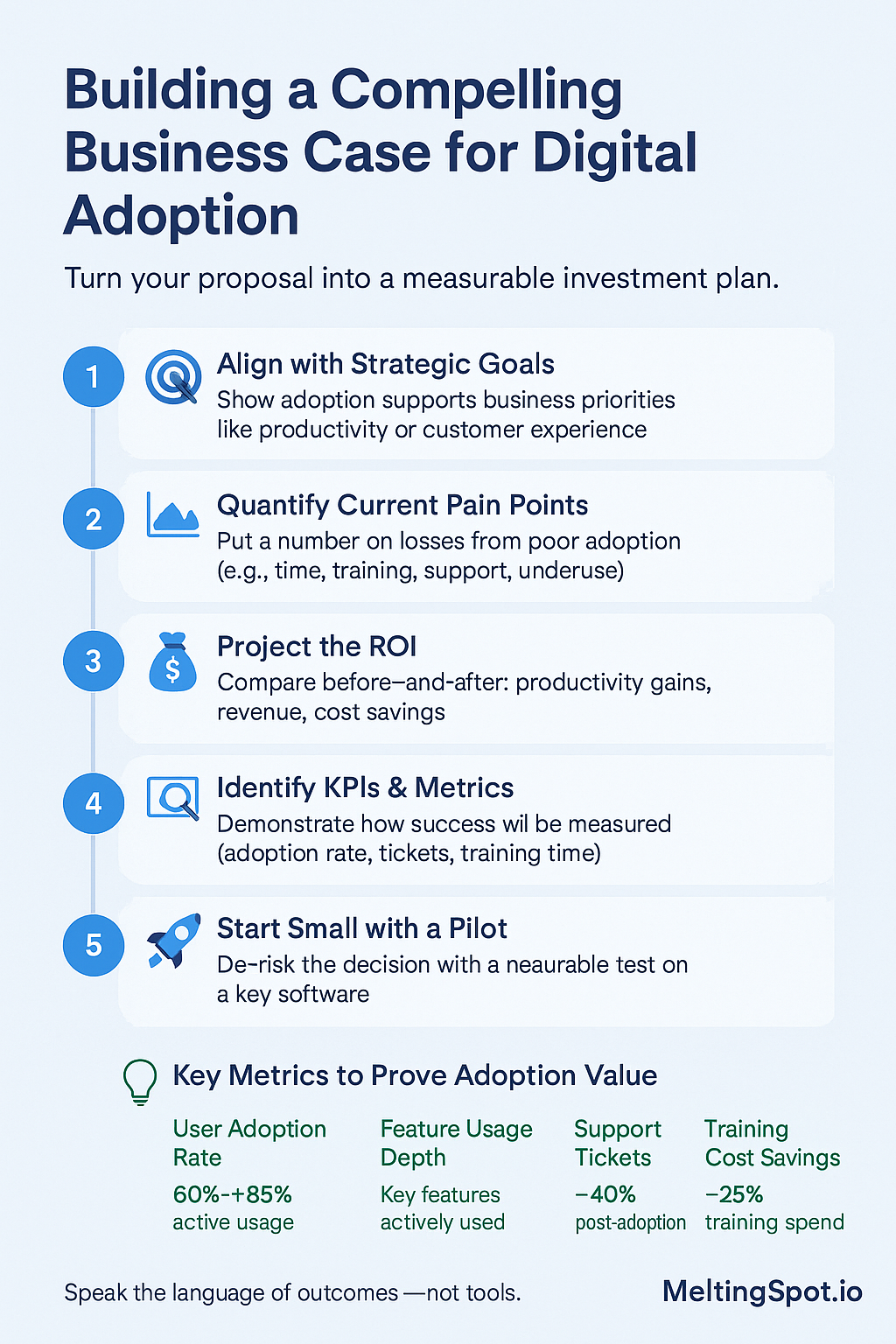 business case digital adoption