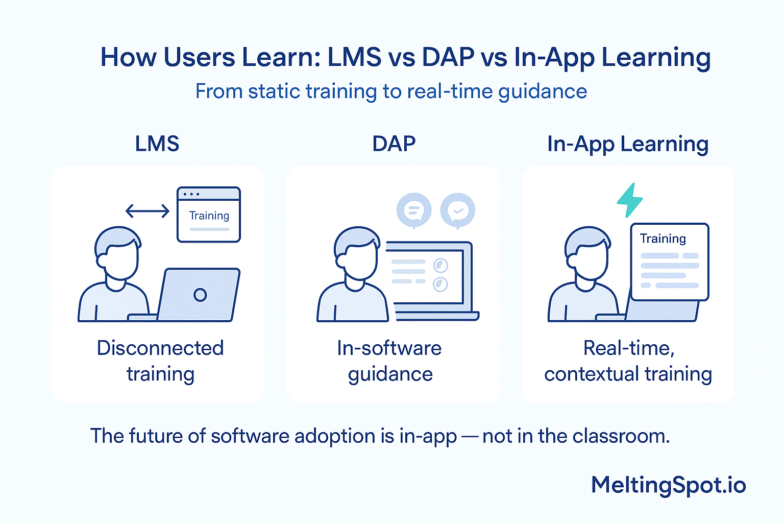 DAP vs LMS vs MeltingSpot
