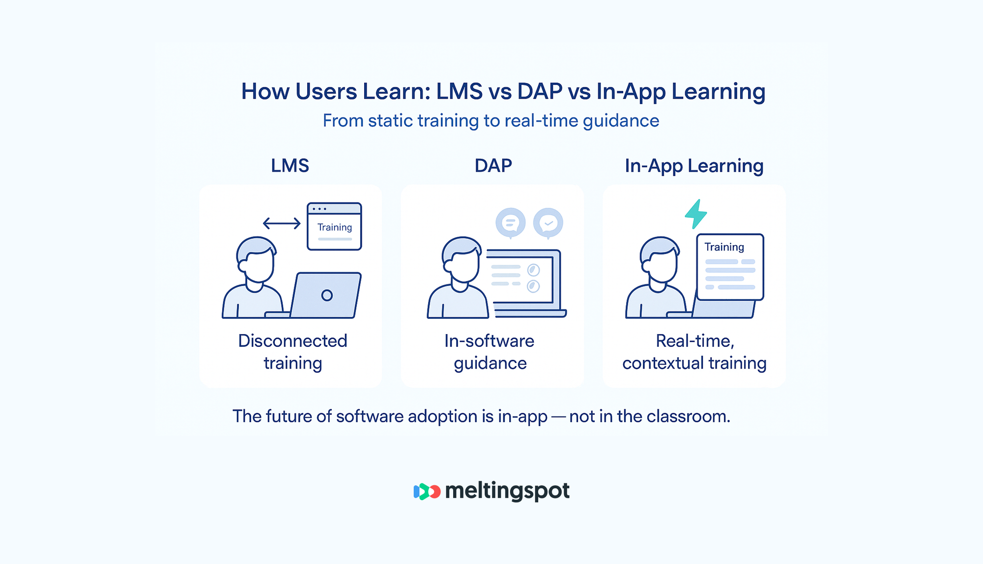 DAP vs LMS vs MeltingSpot: which adoption approach wins in 2025?