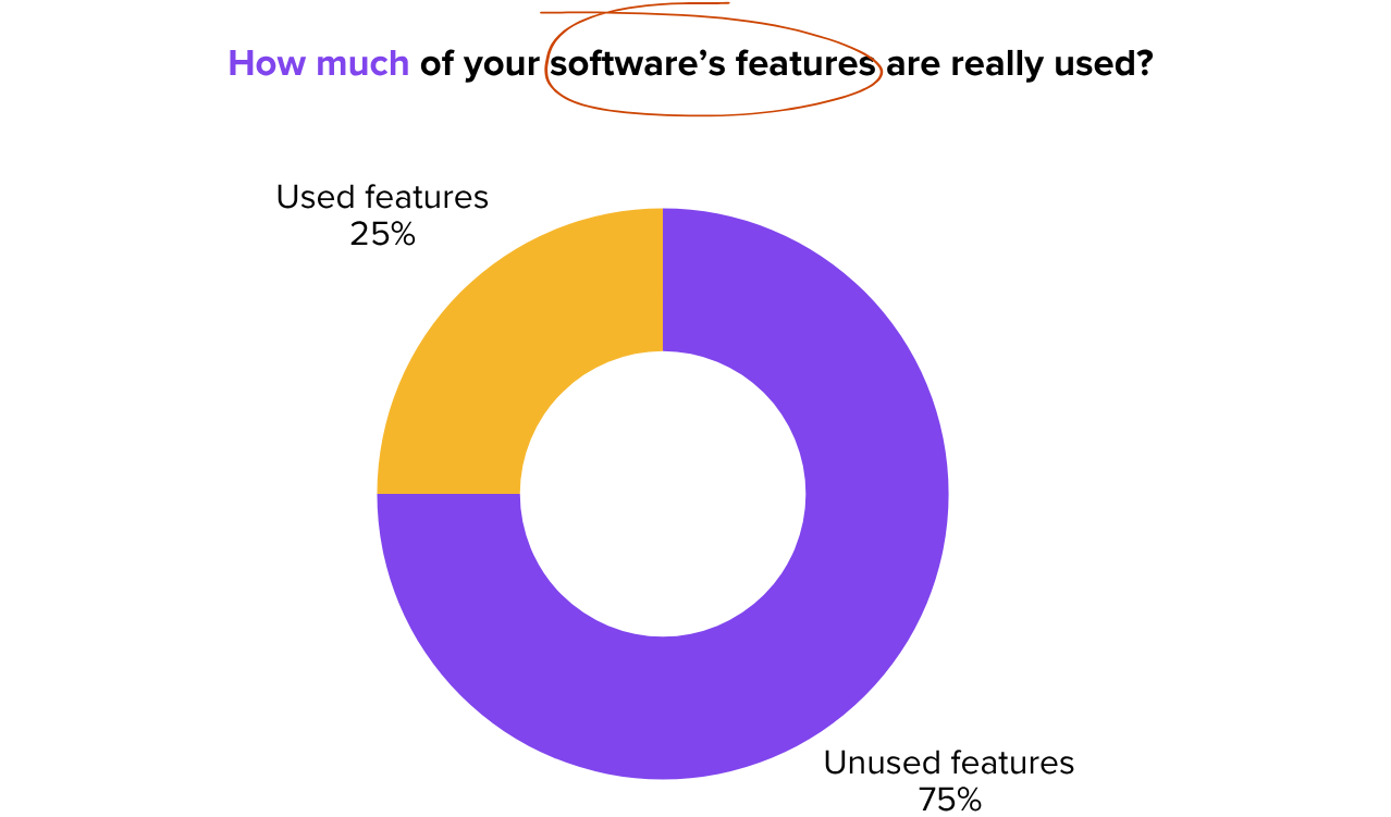 What is Software Adoption? Definition, Challenges & Modern Approaches