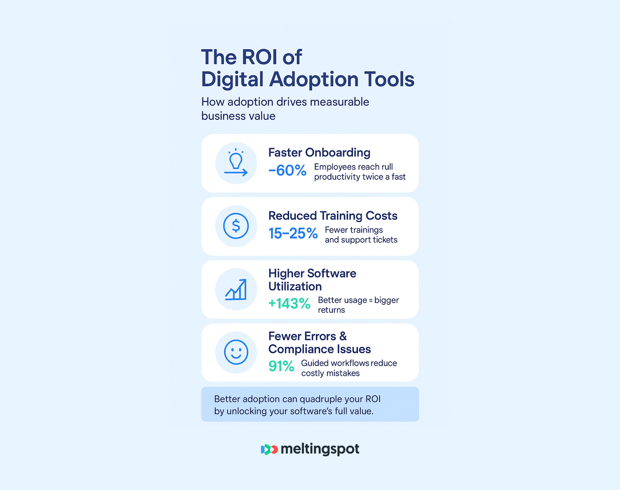 How to convince your Leadership Team to invest in an Adoption Solution