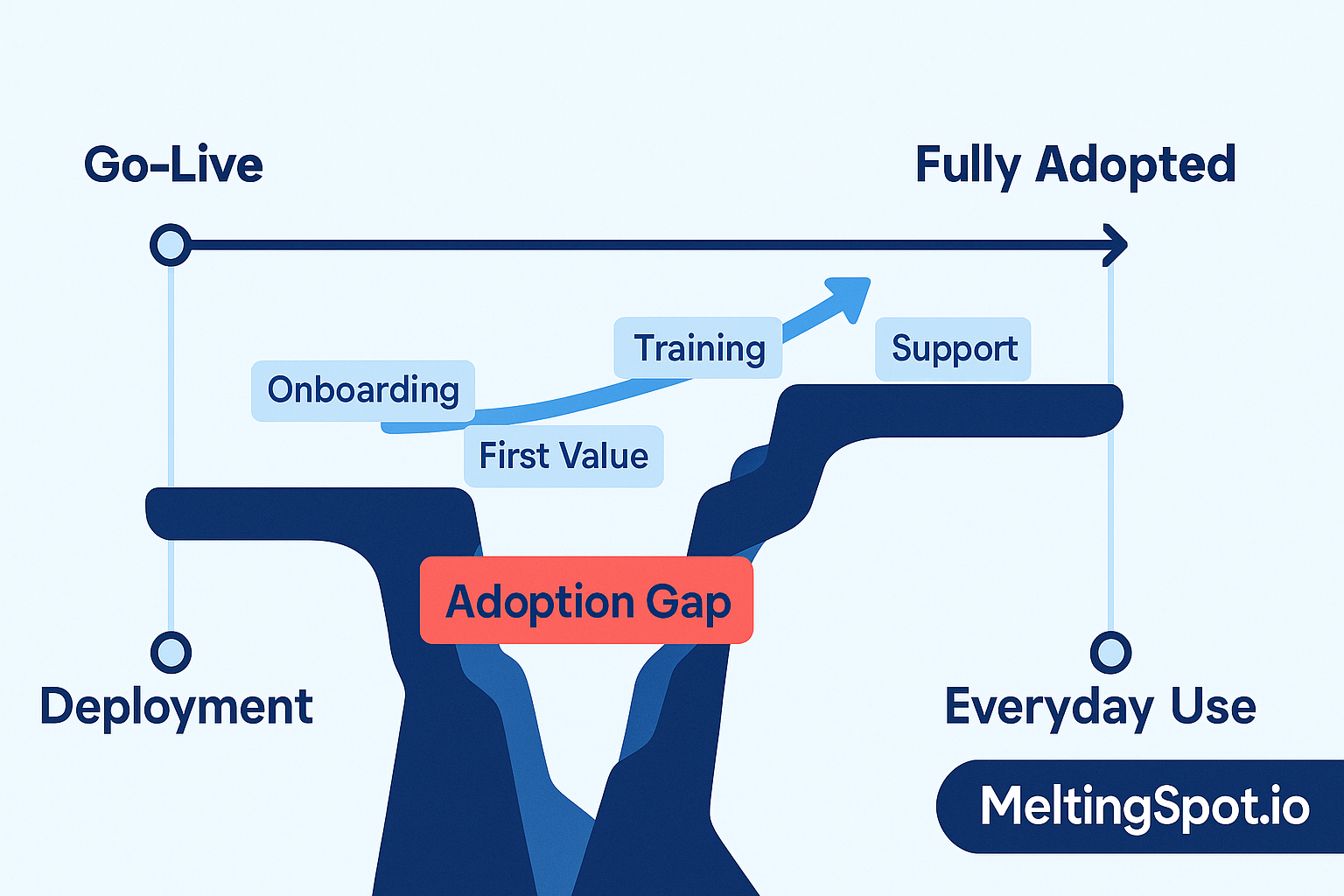 What is Software Adoption? Definition, Challenges & Modern Approaches