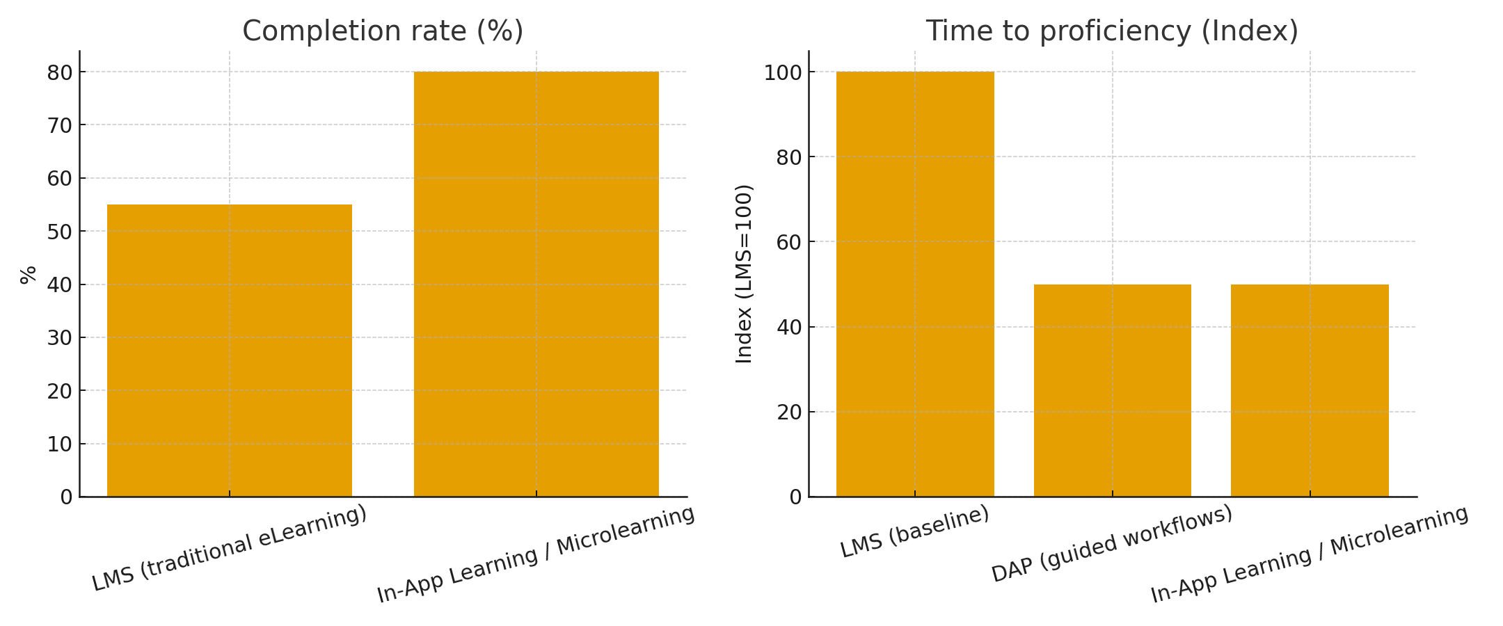 Why 70% of Digital Transformation Projects Still Fail in 2025
